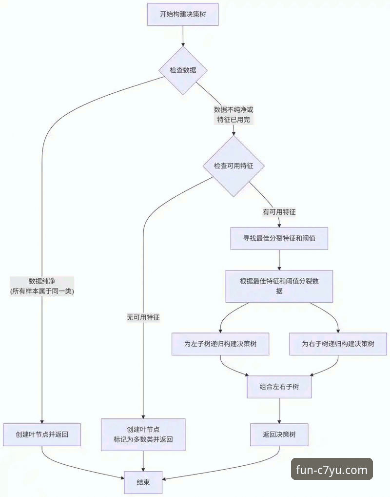 如何安全找到C7娱乐官网入口？专业分析师为您详解路径与验证方法