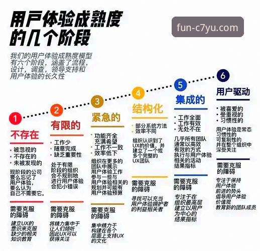 C7娱乐平台深度评测：从技术架构到用户体验的全面分析