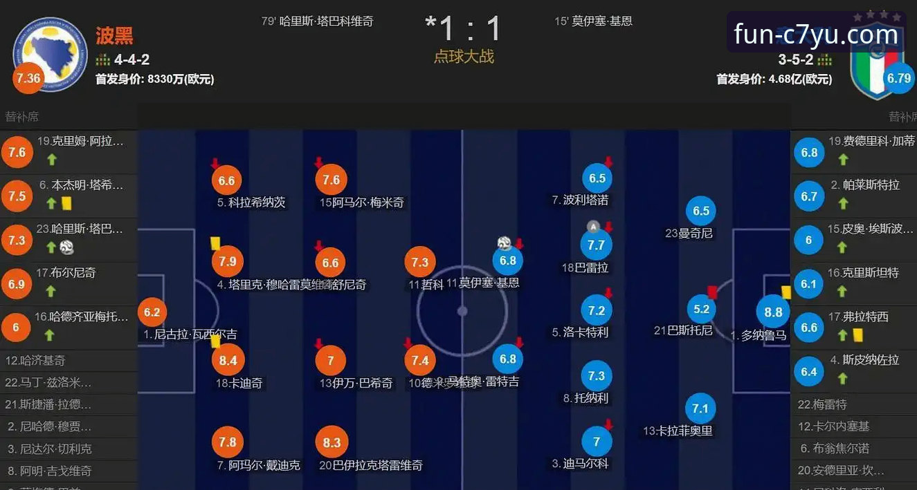 波黑淘汰意大利连续三届无缘世界杯观赛操作教程：C7娱乐平台深度复盘关键节点